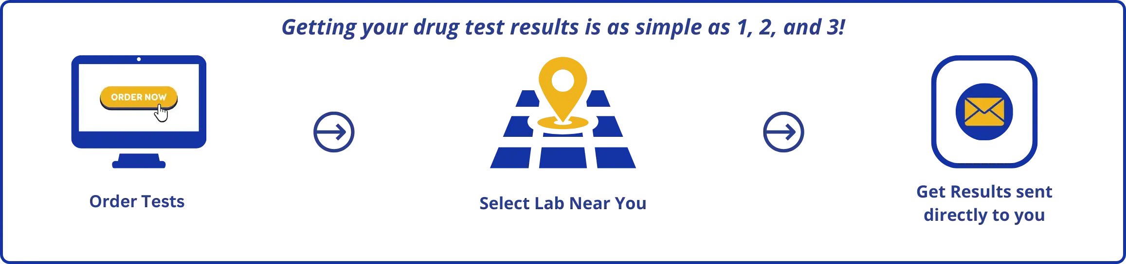 Drug Testing Steps