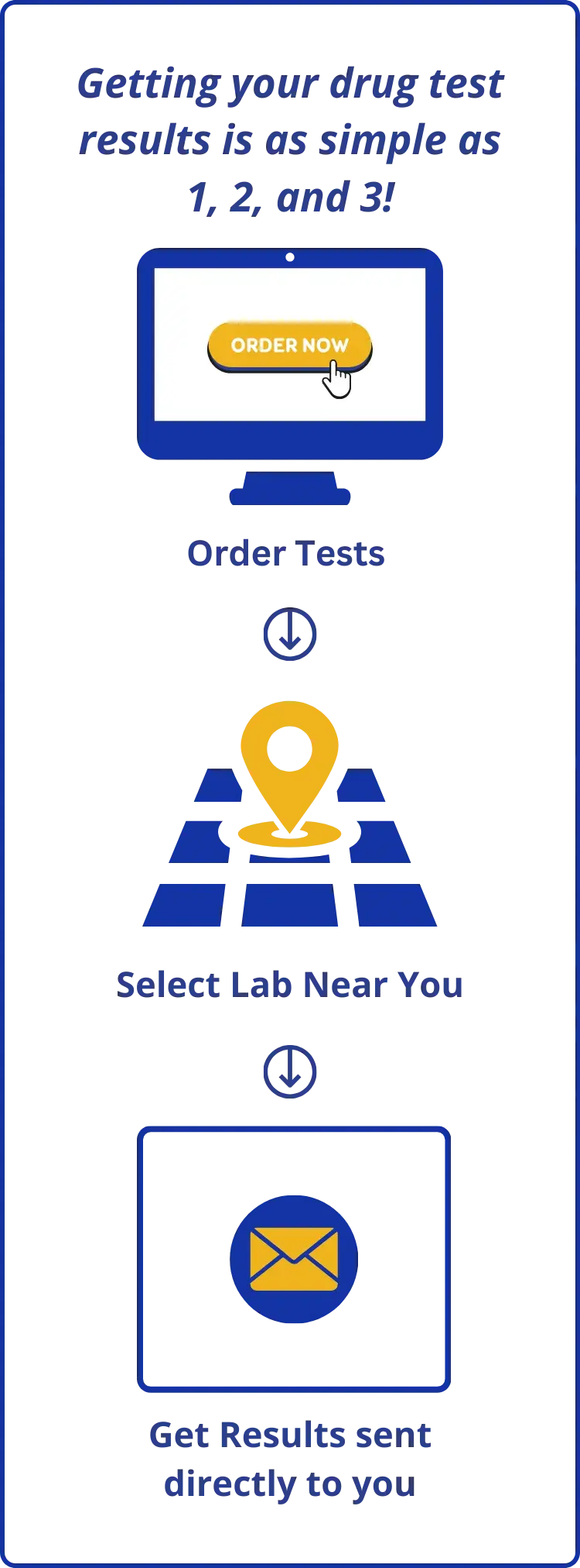 Drug Testing Steps